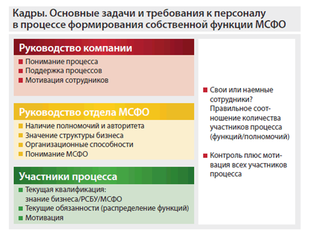 Курсовая работа: Трансформация отчетности в соответствии с МСФО